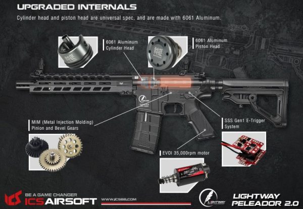 ICS Lightway M4 Peleador C S3 Airsoft Rifle - Discontinued - Image 4