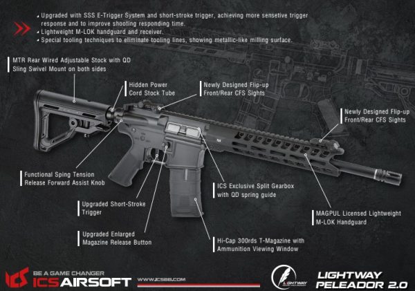 ICS Lightway M4 Peleador C S3 Airsoft Rifle - Discontinued - Image 5